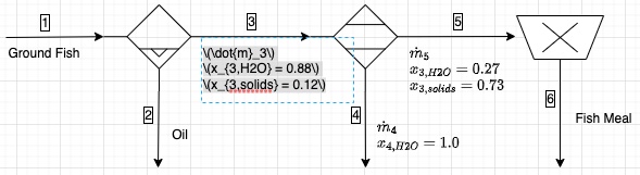 03.01_fig03_example_fishMealProduction.jpg